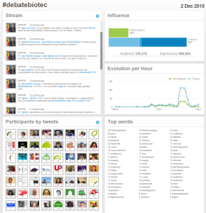Informe presencia online del #debatebiotec